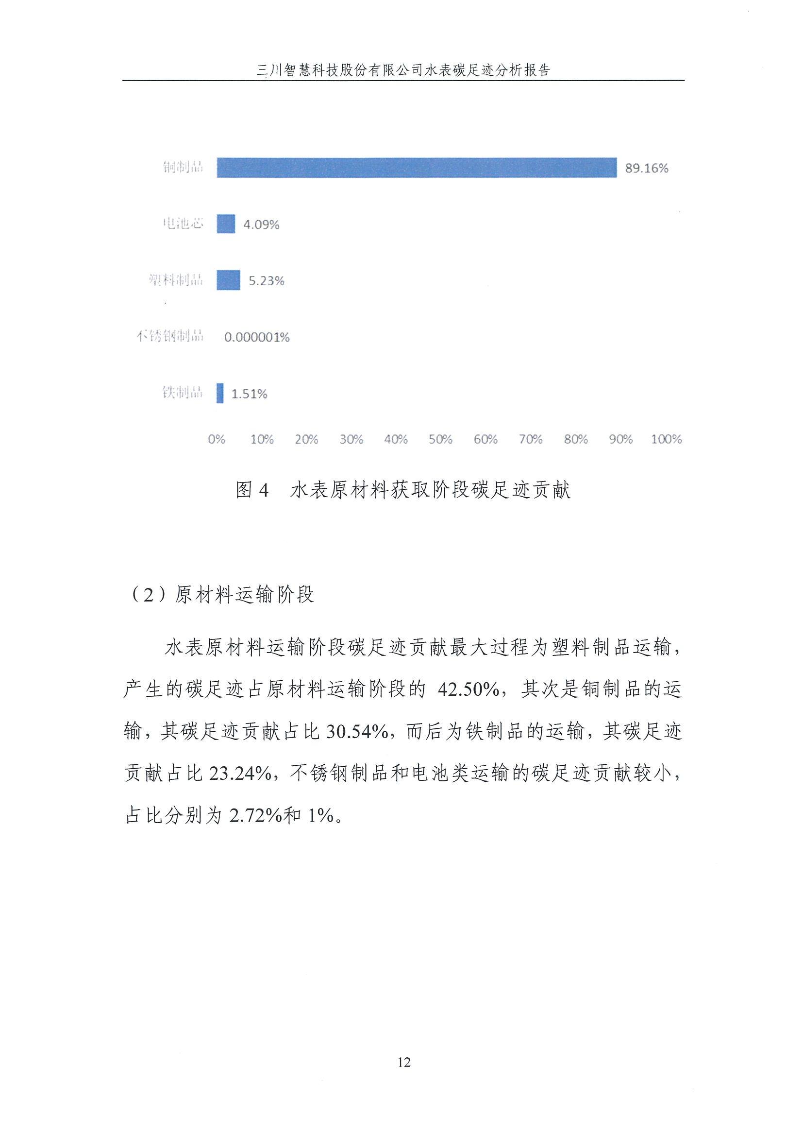 蒙特卡罗474碳足迹汇报-盖章1.29_12.jpg